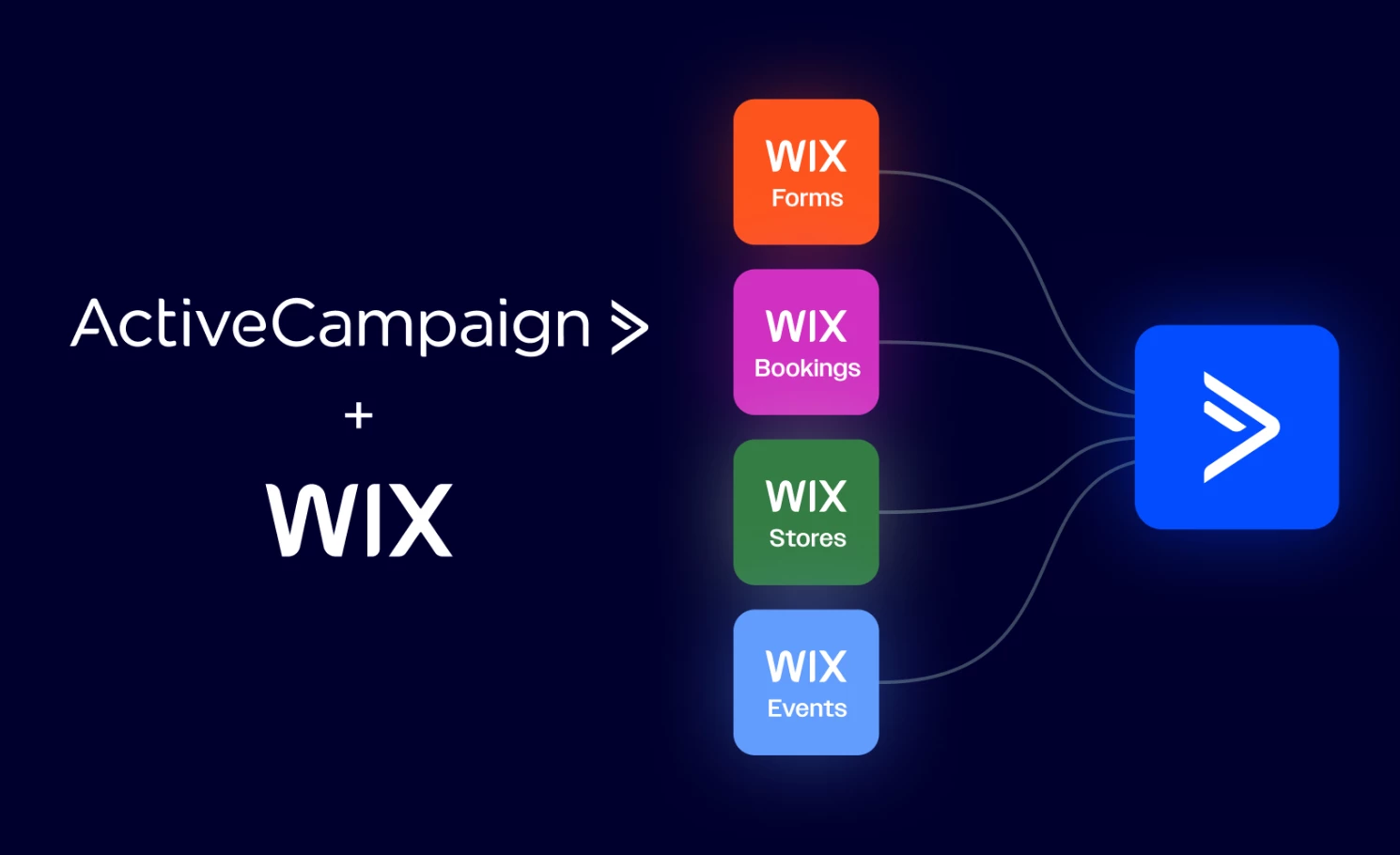 Introducing New Wix Integration (April 30, 2025)