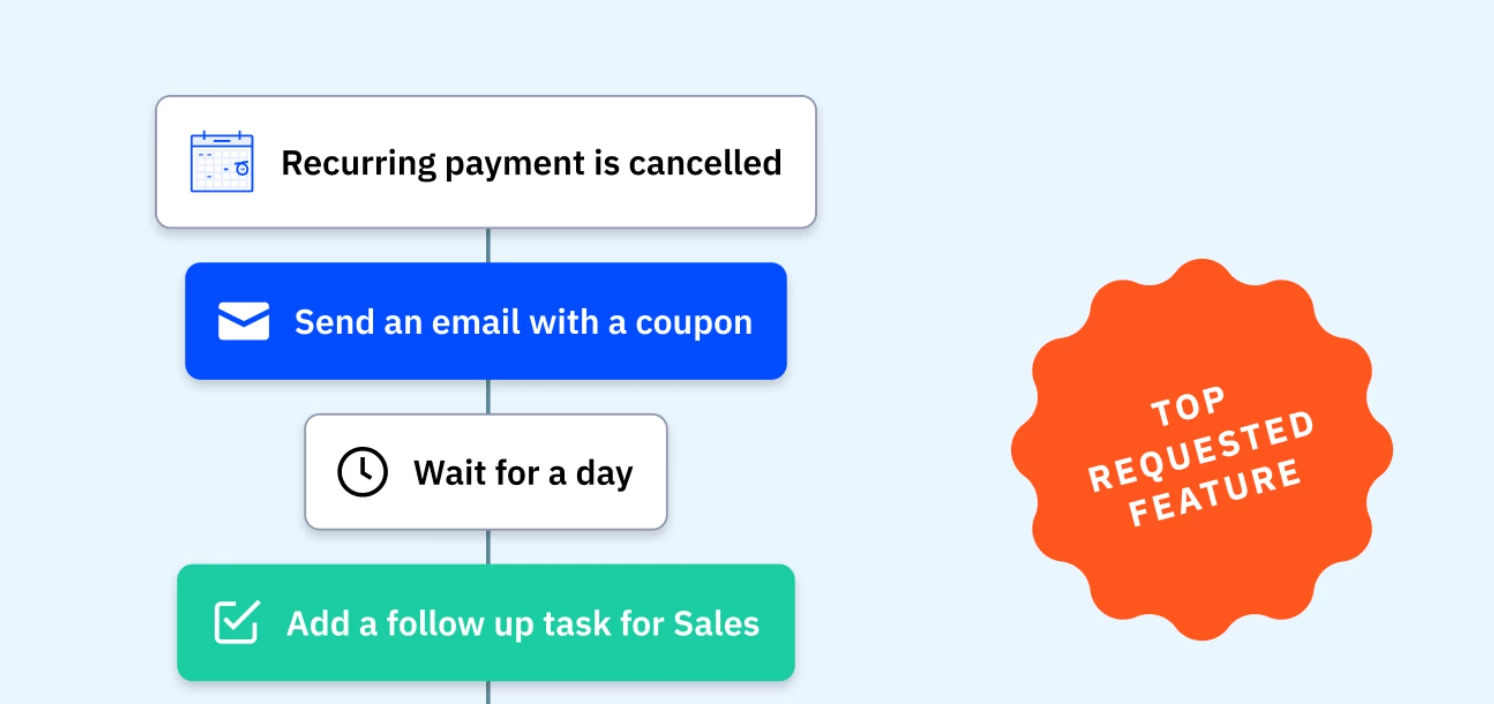 Recurring Payments for WooCommerce & PayPal (April 11, 2024)