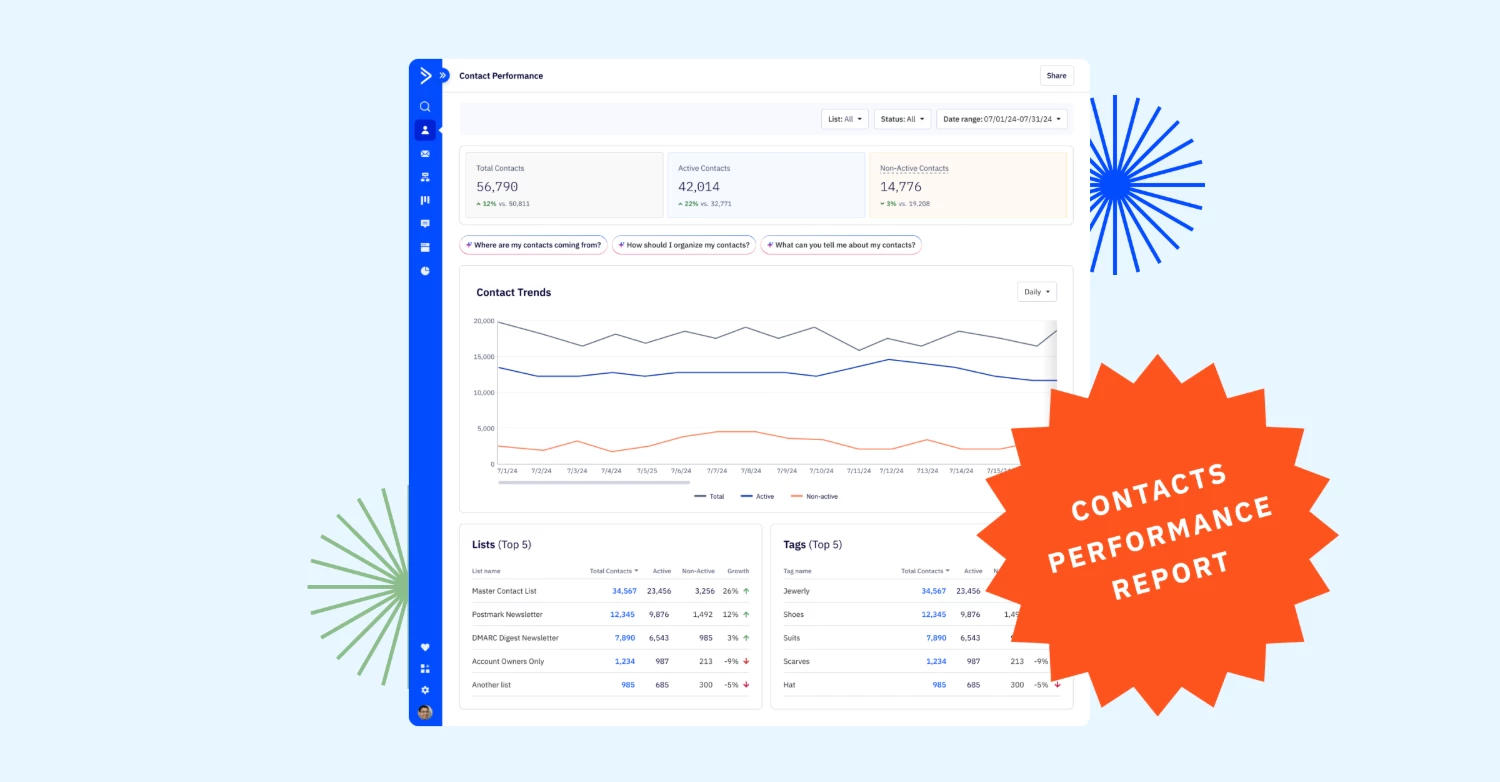 New Contacts Performance Report (February 21, 2025)