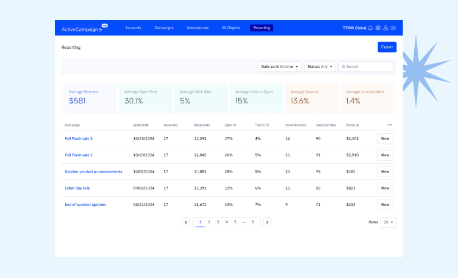 ACHQ: Enhanced Pushdown Campaign Reporting (July 26, 2024)