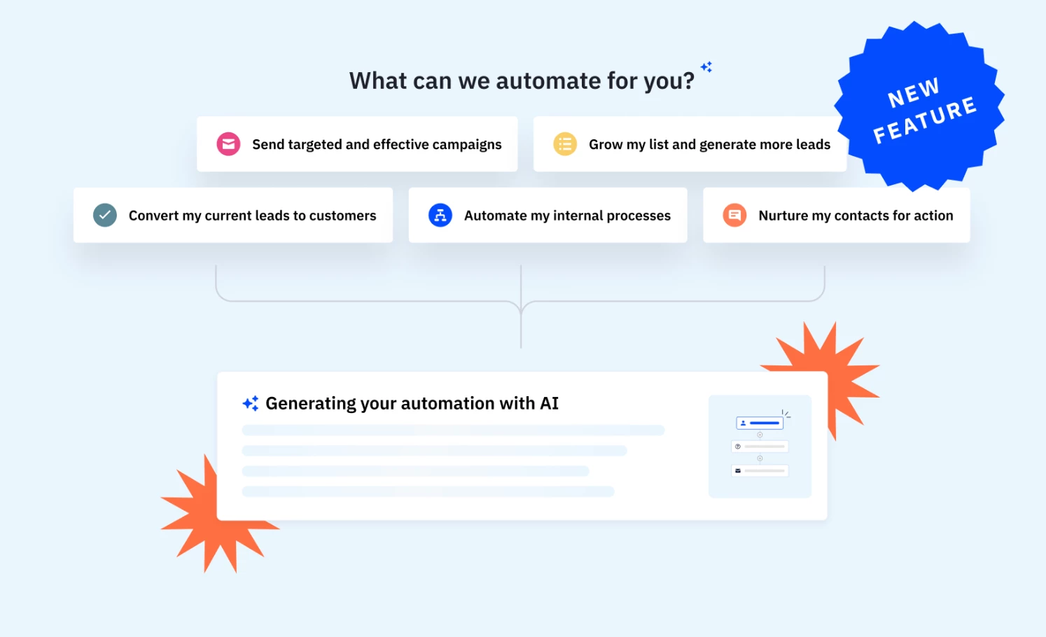 AI Automation Recommendations (June 5, 2024)