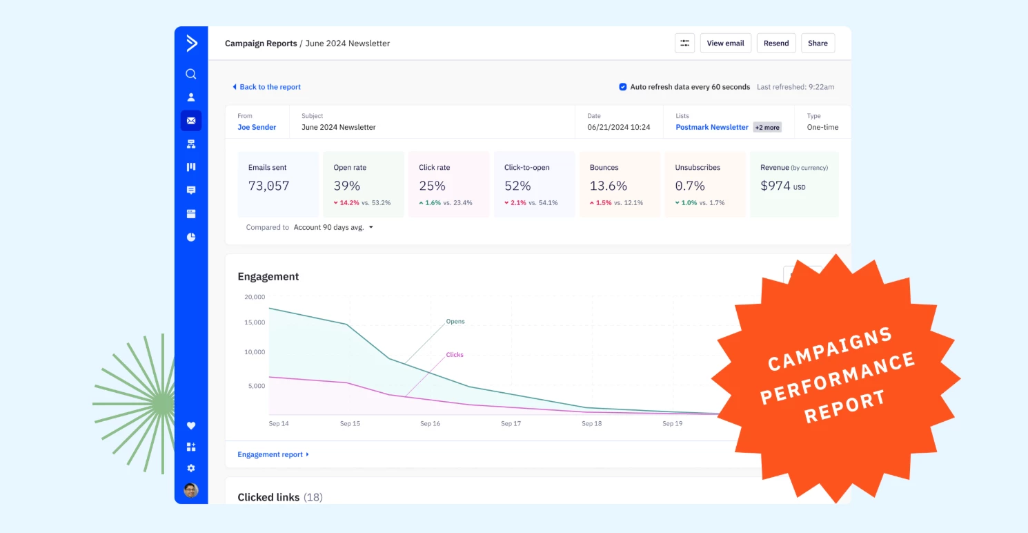 New Campaigns Performance Report (December 20, 2024)