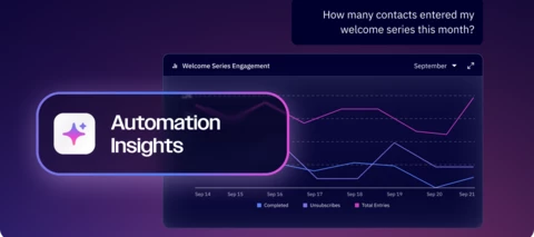 Automation Insights & More — Week of June 8