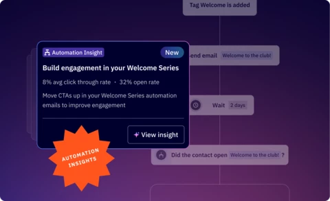 Active Intelligence - Insight Cards - Email Automation Insights
