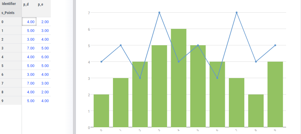 How to Combine Bar Chart and Line Chart