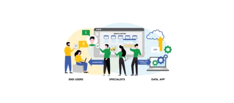 Using the GuardServerSession library for Incident Handling