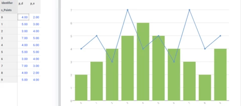 How to Combine Bar Chart and Line Chart