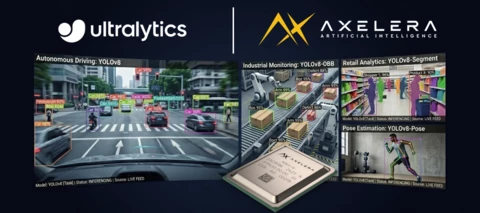 Ultralytics YOLO models running object detection, pose detection and more with the Axelera AIPU