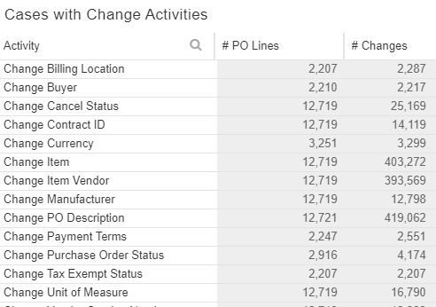 https://aws1.discourse-cdn.com/business6/uploads/celonis4/original/2X/f/fcc3c022331f663207abb101eec50406c6e3afdc.png