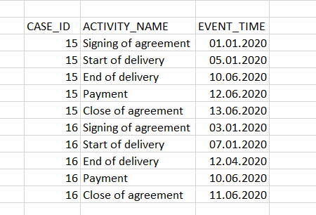 https://aws1.discourse-cdn.com/business6/uploads/celonis4/original/2X/4/4c985e60e5ca1f83458440c7bfa816b8308d36a7.png