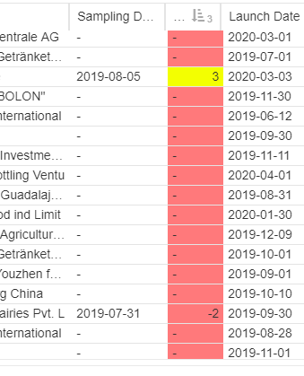 https://aws1.discourse-cdn.com/business6/uploads/celonis4/original/1X/355f4c571ee57d382020d6221712e9244c97423d.png