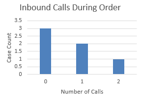 https://aws1.discourse-cdn.com/business6/uploads/celonis4/original/2X/d/dcbb80804c0e8018de31a466eef389af6c09bbf2.png