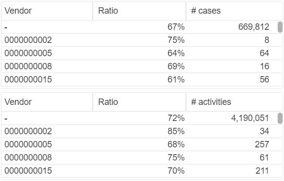 https://aws1.discourse-cdn.com/business6/uploads/celonis4/original/2X/4/4863e373cede5be8dfaf27cbc47c34fa013275c0.png