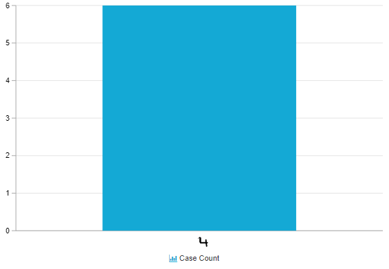 https://aws1.discourse-cdn.com/business6/uploads/celonis4/original/2X/b/b73536760fe140457a2f9496dc819a5654c0d101.png