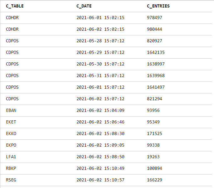 _CEL_CHANGE_DATE