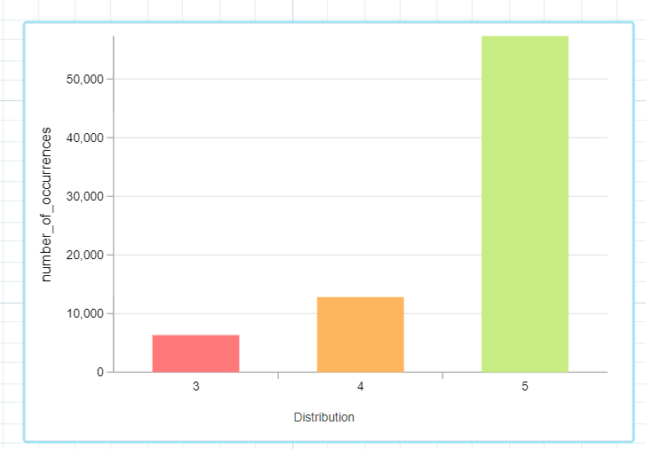 Data _ Process Analytics