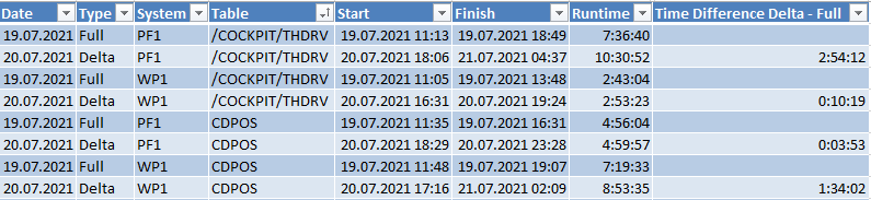 Delta vs Full Runtime