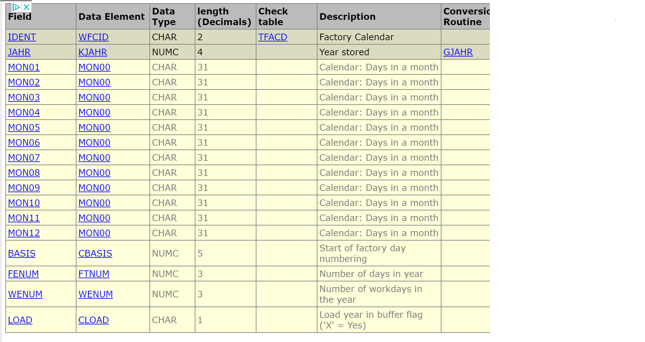 TFACS table format