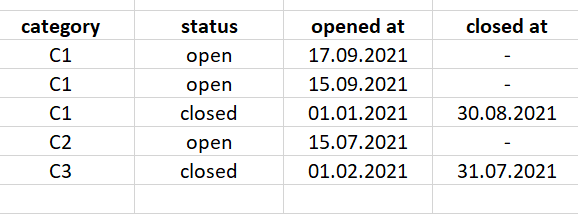 data example