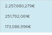 euro value