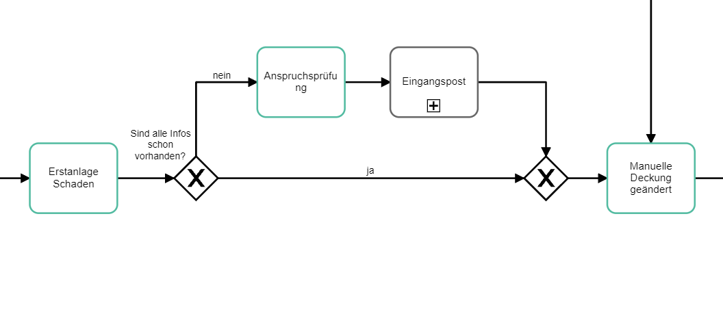 Process Example