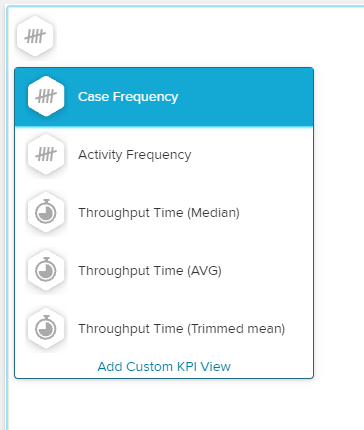 Custom Process Explorer KPI