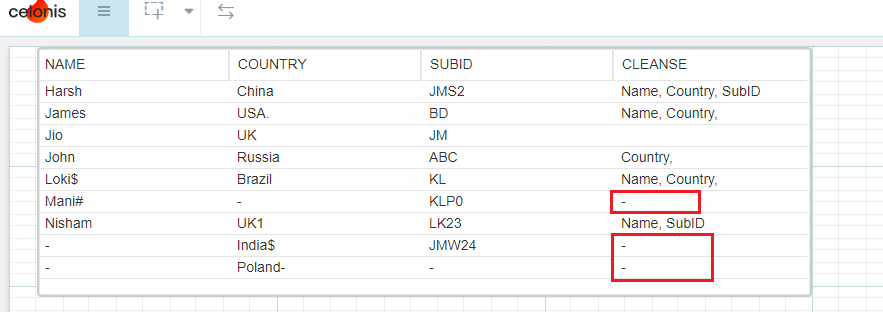 KPI2