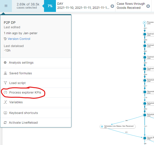 proces explorer KPI