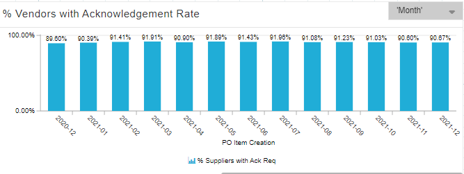 Bar Chart