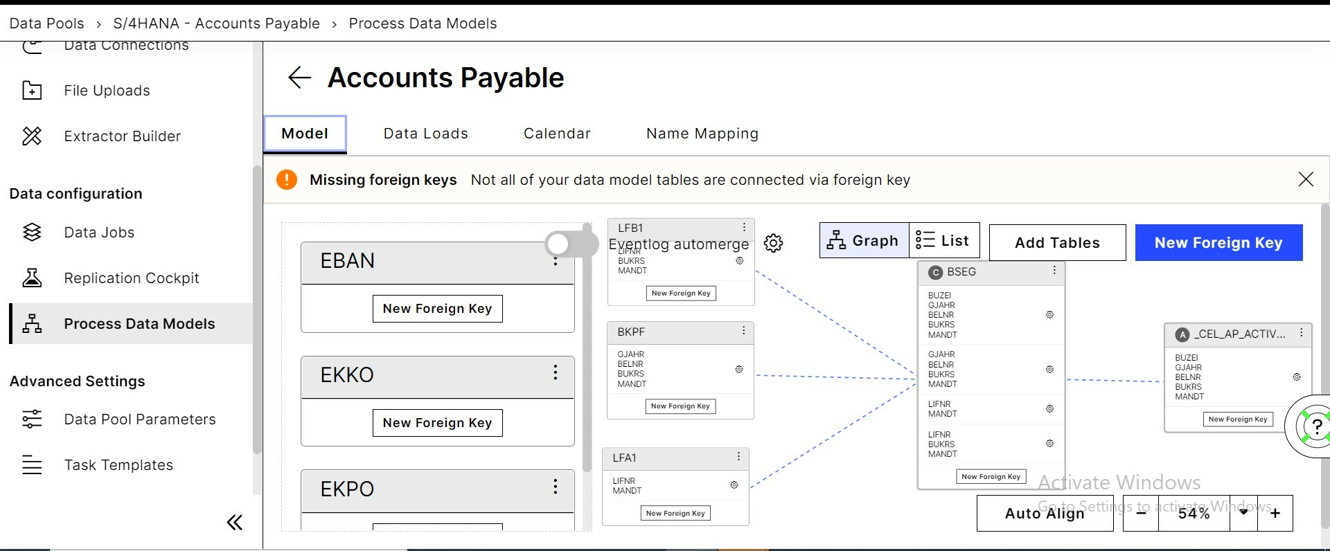 Ap  data model