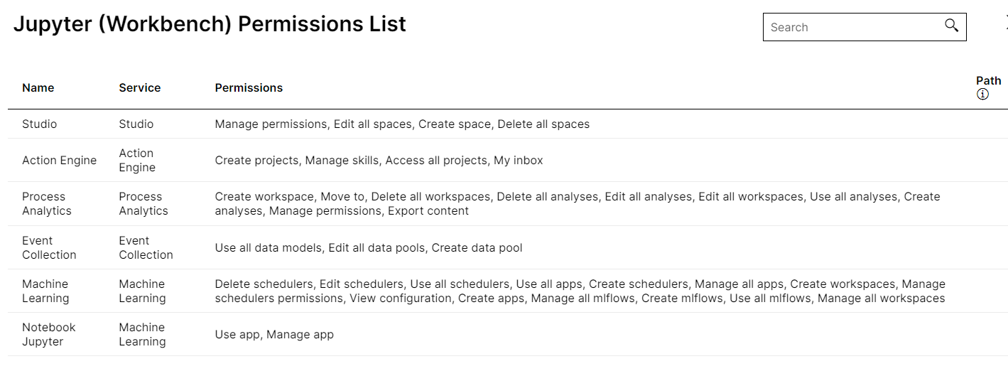 All permission list for Jupyter workbench