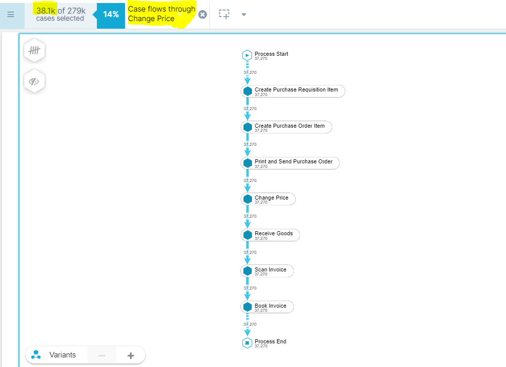 process without filtering