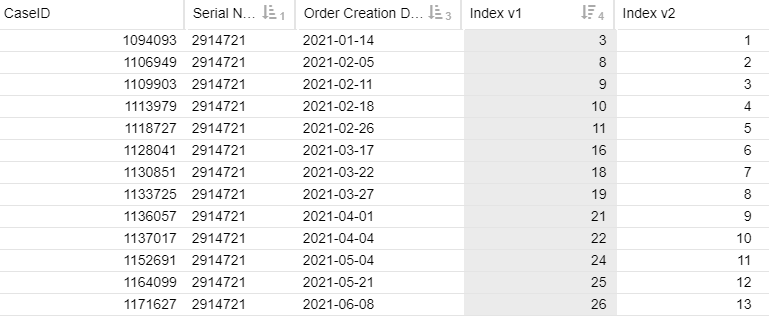 OLAP window functions