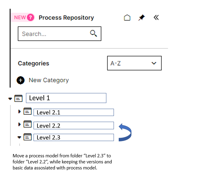 Moving process models between folders in process repository