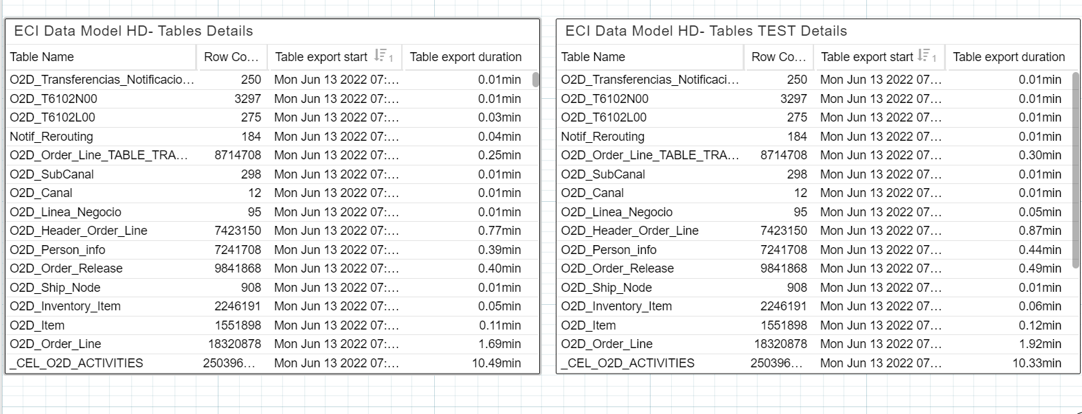 Table1