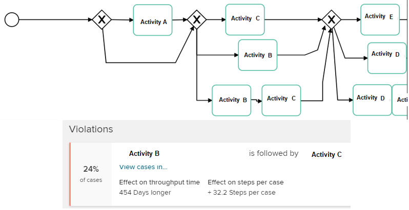 BPMN anonymisé