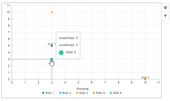 Scatterplot