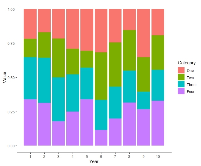 stacked-bar-chart-percentage-in-r-963853998