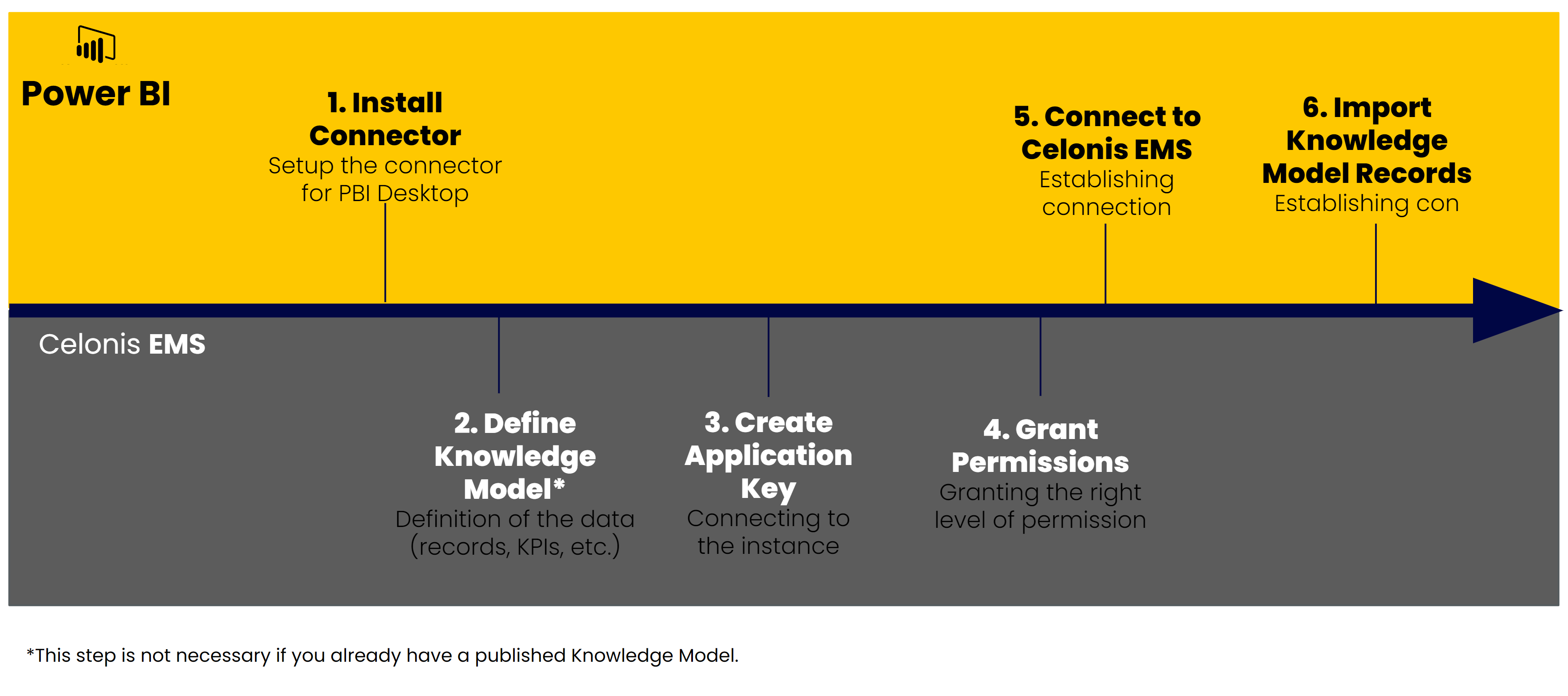 Celonis_PowerBI