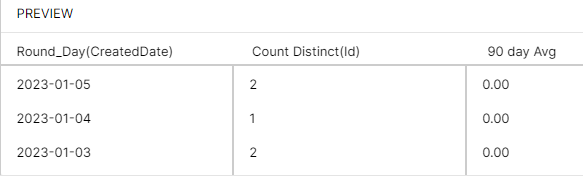 OLAP table fields