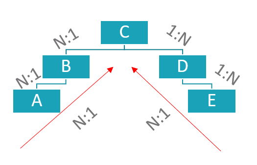 data model sketch