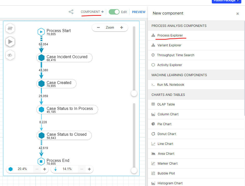 Process Explorer Component