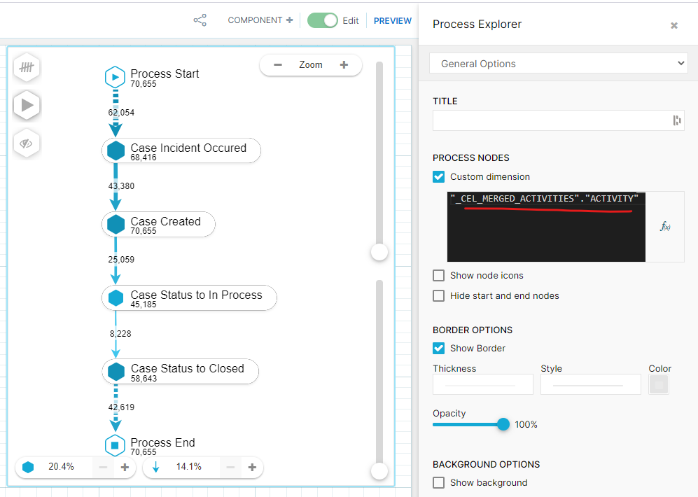 Select Scope of Process Explorer