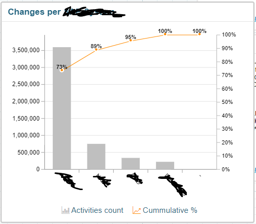 Pareto Chart