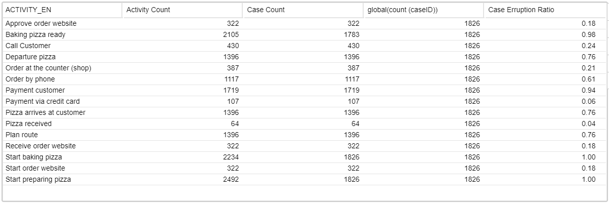 filtering question