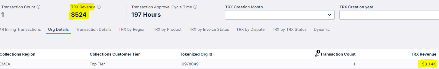 TRX Revenue amounts