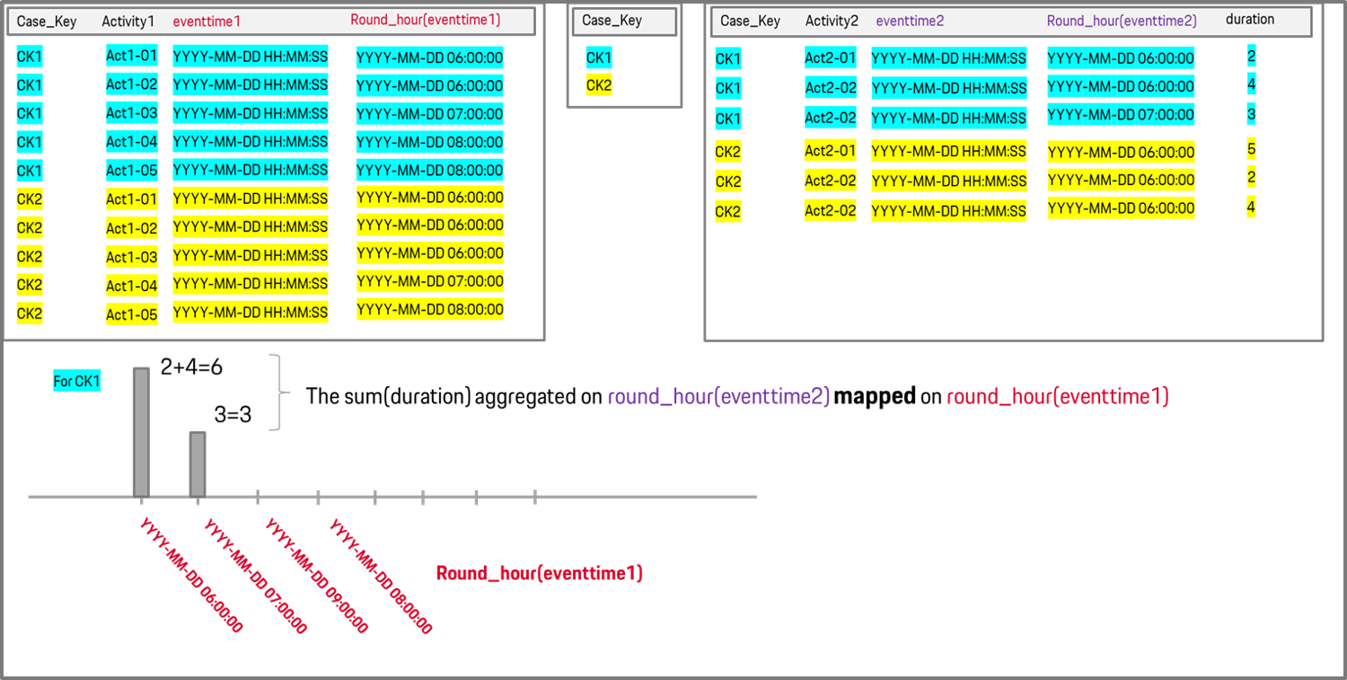 mapping_time_dimensions_from_2_different_tables