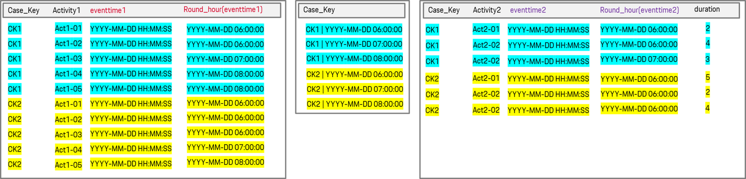 mapping_time_dimensions_from_2_different_tables_new_casekey