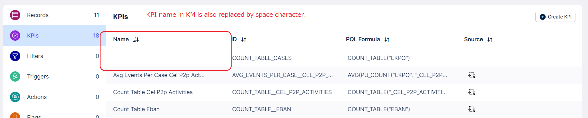 Side effect of white space setting