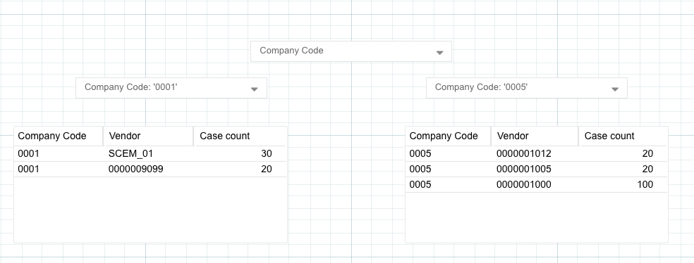 result-ccode